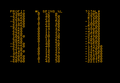 Roulette game screenshot for Commodore PET